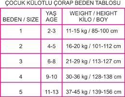 bayan-corap-tablosu